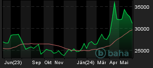 Chart for Tin USD 3 Months